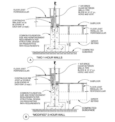 oregon building codes